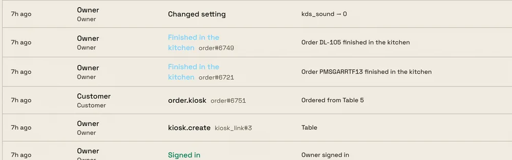 Activity log rows: who did what, and when