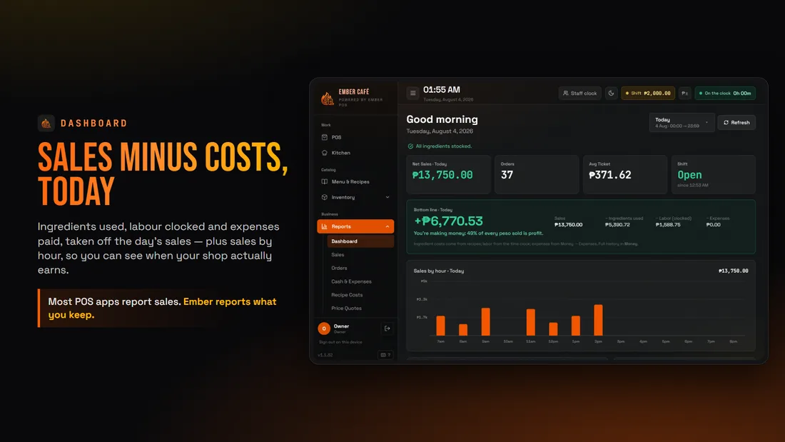 Dashboard slide: sales minus costs, today