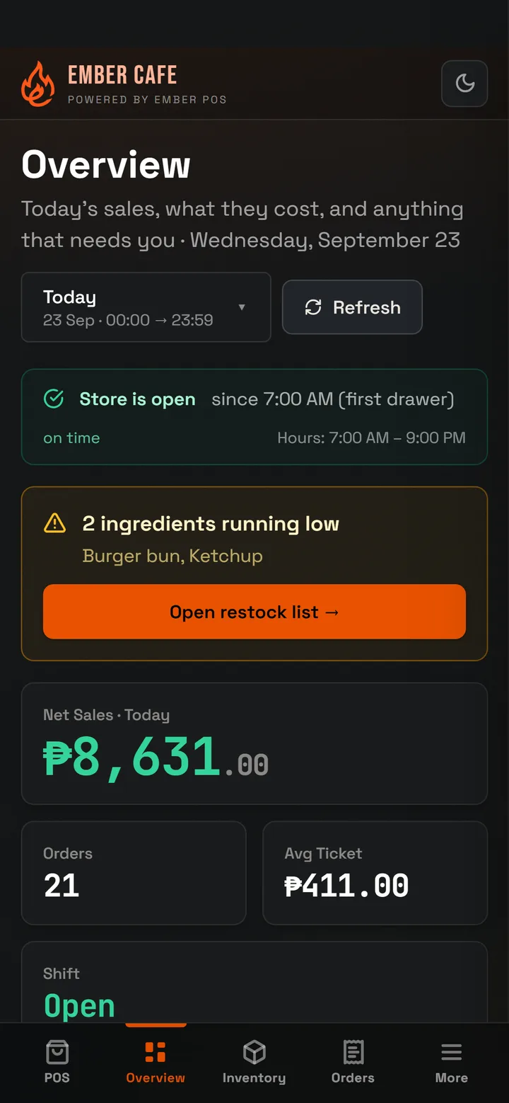 The owner's overview on a phone: today's sales and orders